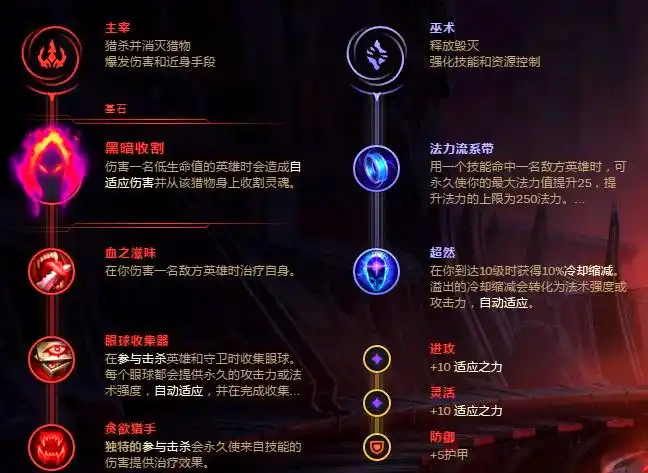 新版黑暗收割中大头与小法的强势下路组合__新版黑暗收割中大头与小法的强势下路组合